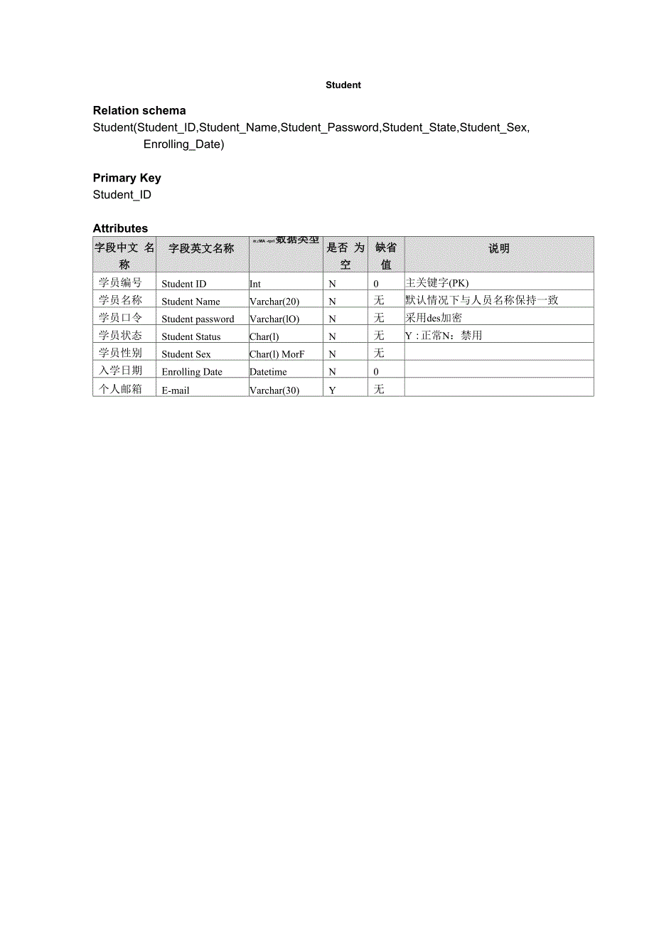 逻辑数据库设计示例_第1页