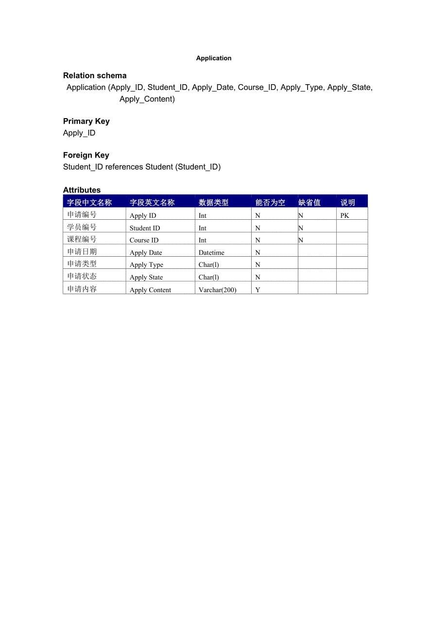 逻辑数据库设计示例_第5页