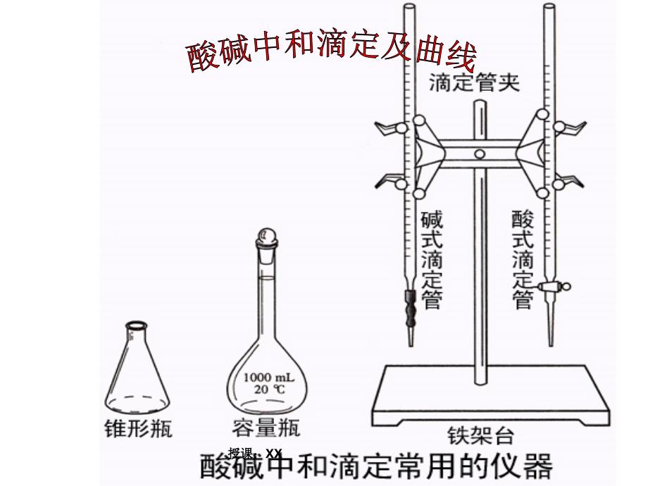 酸碱中和滴定及曲线课堂PPT_第1页