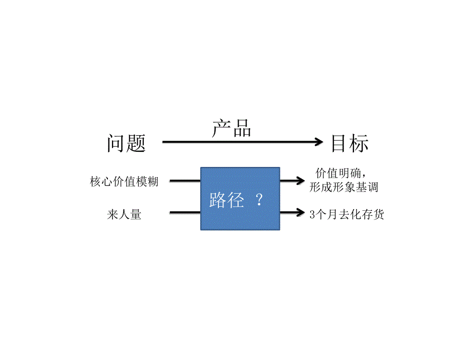 深圳公园里上半年推广策略沟通49p_第5页