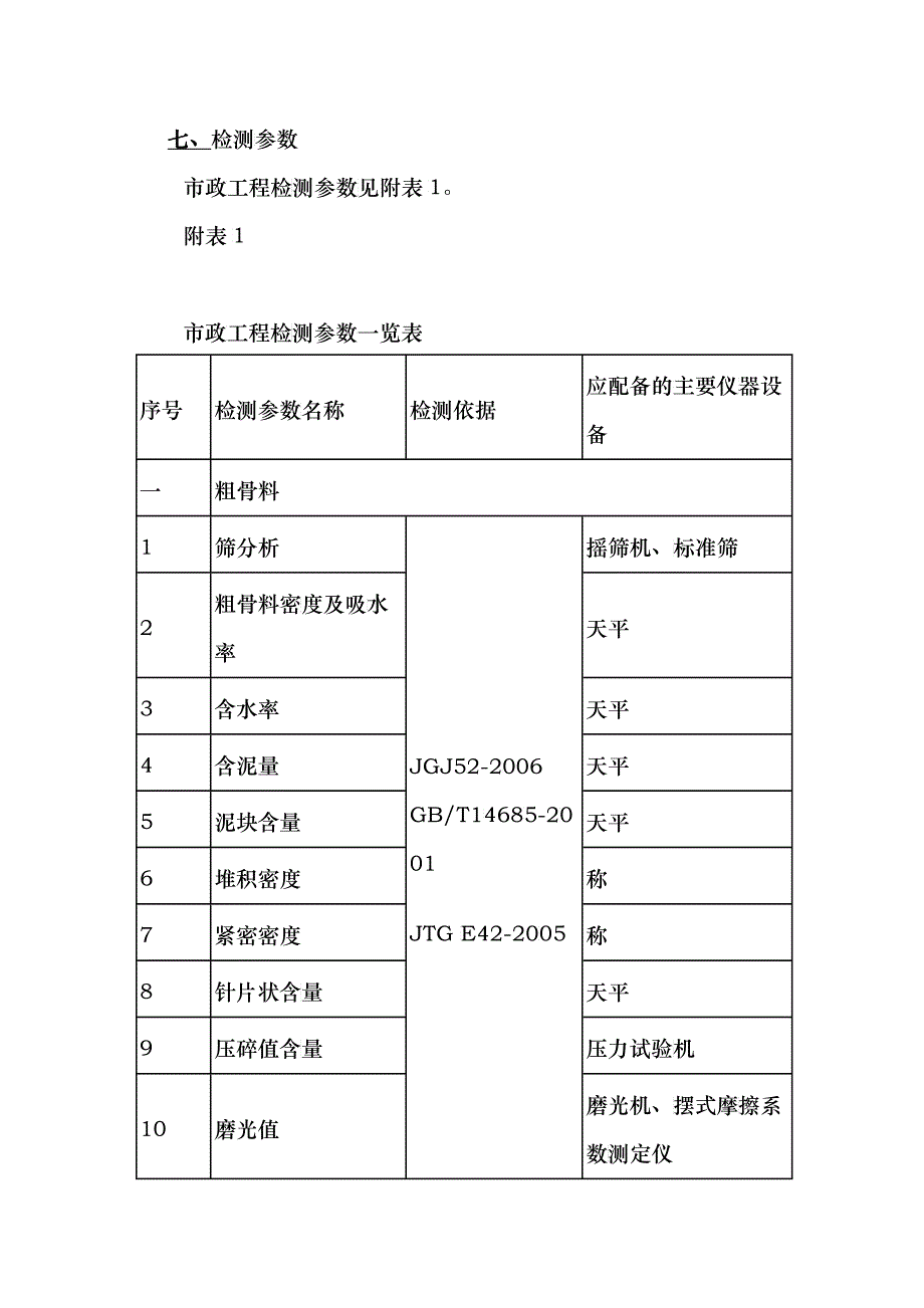 河南省城市桥梁检测机构资质标准介绍_第3页