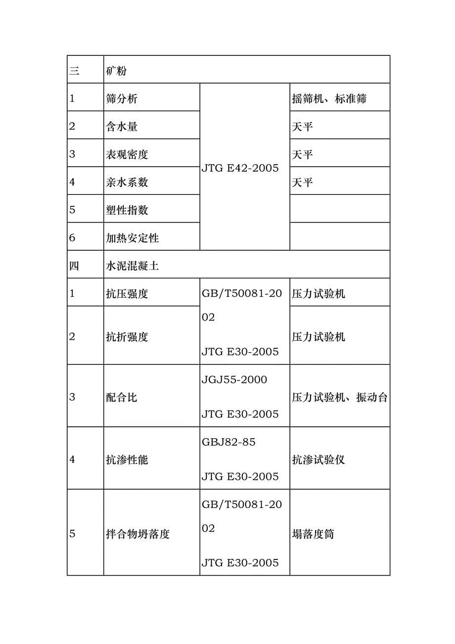 河南省城市桥梁检测机构资质标准介绍_第5页