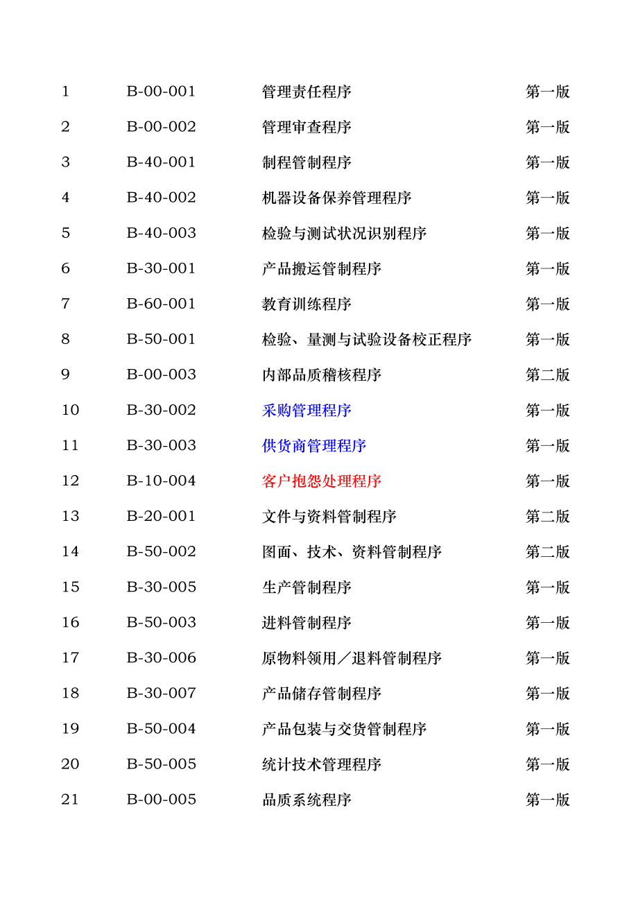 嘉得隆科技有限公司管理责任程序(doc43)_第3页