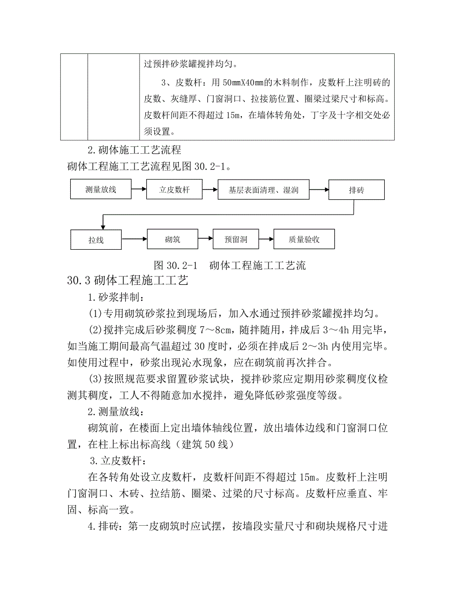 砌体工程施工方案与技术措施_第2页