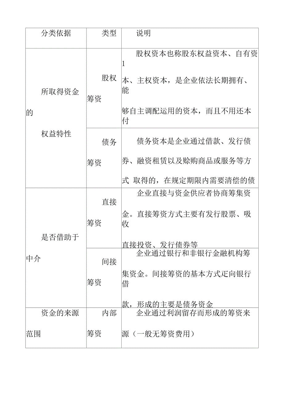 筹资业务概述_第3页