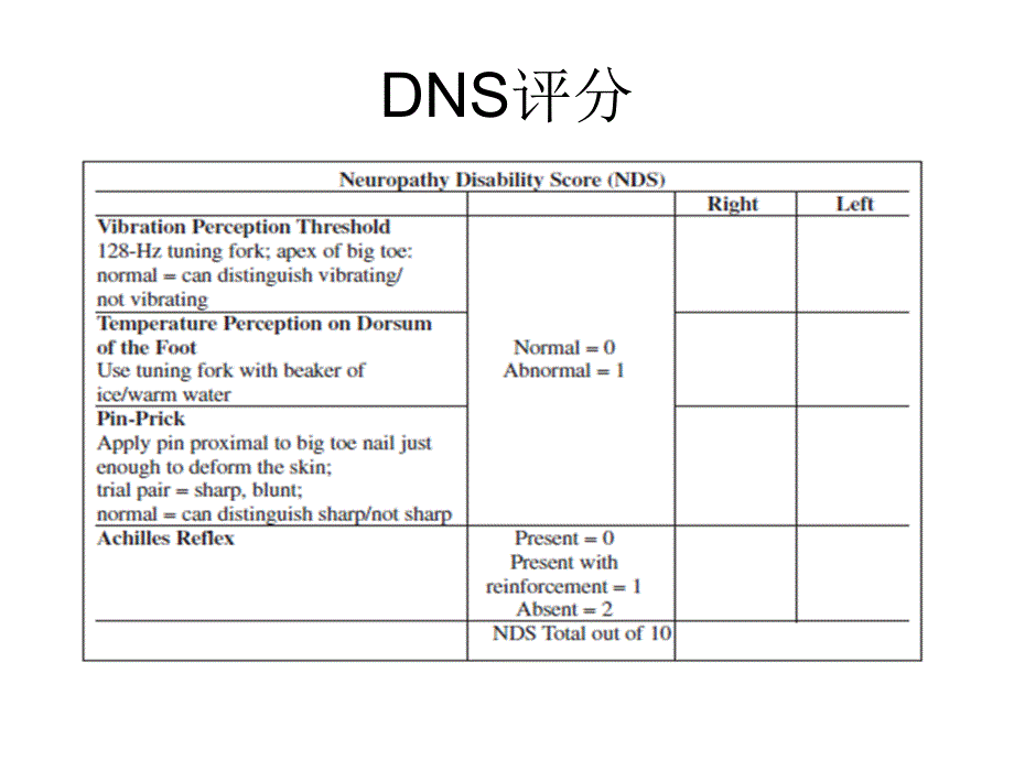 糖尿病周围神经病变检查_第4页