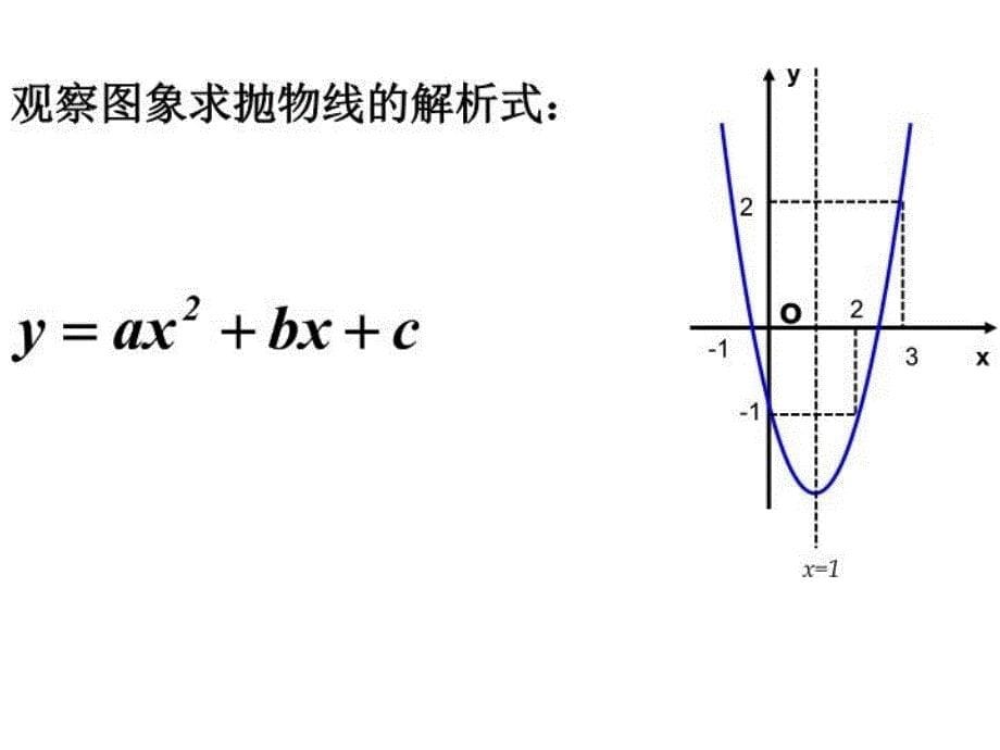 人教课标版九年级上册3月第1版用待定系数法求二次函数的解析式22张ppt_第5页