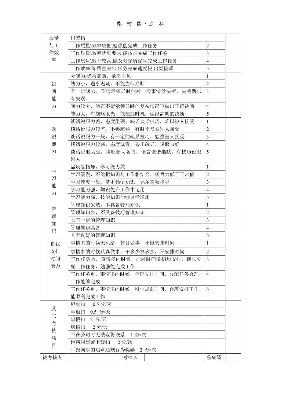 仓库管理员绩效考核标准表_第5页