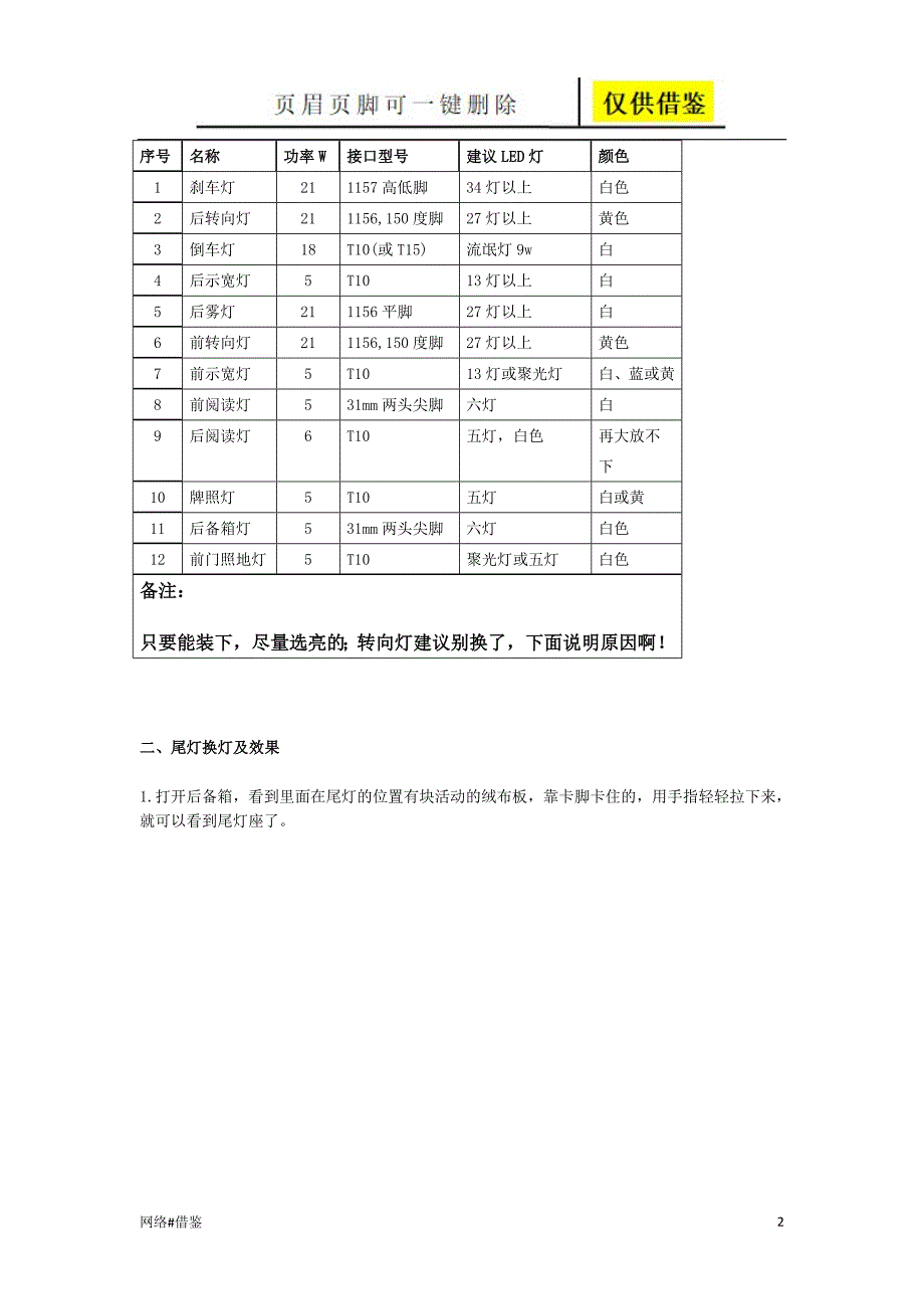 熟悉索八车灯接口自己动手更换索八LED灯泡作业技术研究_第2页