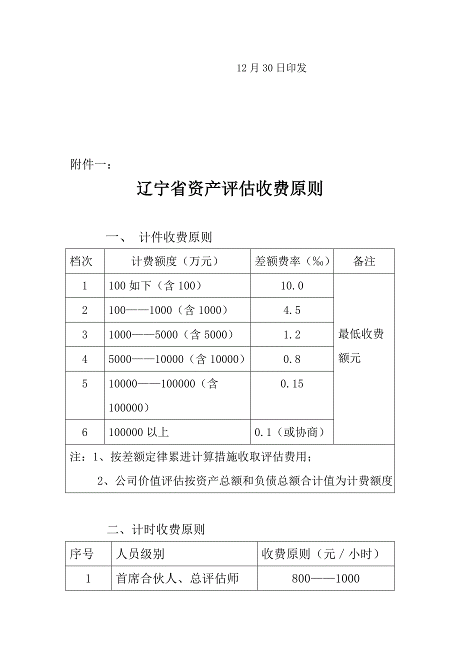 辽宁省最新资产评估收费重点标准_第4页