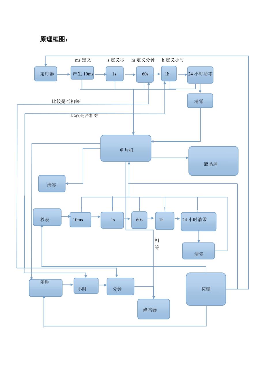 多功能数字钟的设计--电子技术课程设计.doc_第3页