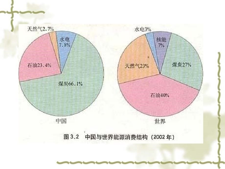 中国主要工业部门和工业地区_第5页