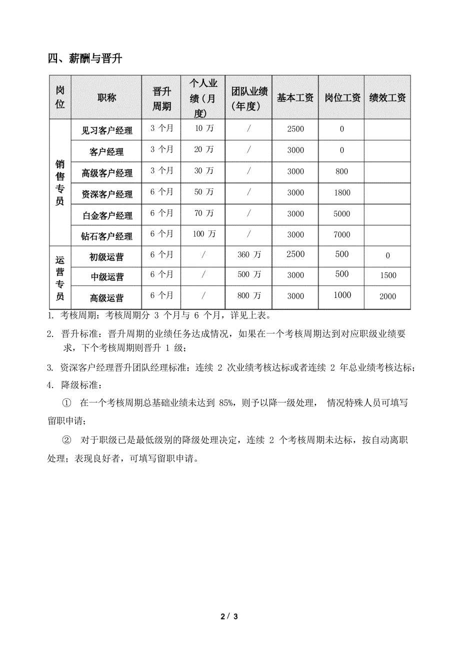 电商部薪酬制度制度7973_第2页