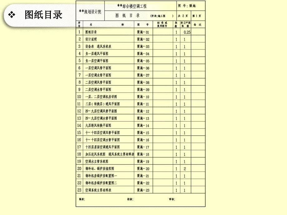 建筑设备安装识图与施工暖通空调专业范例图纸_第5页