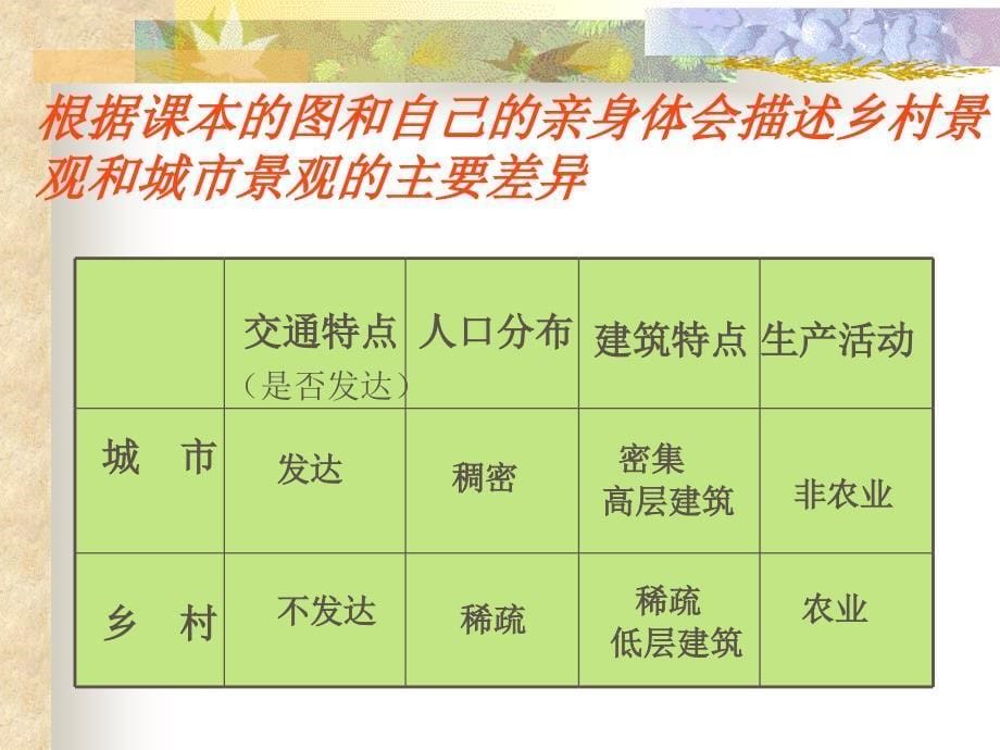 四（3）、人类的居住地_第5页