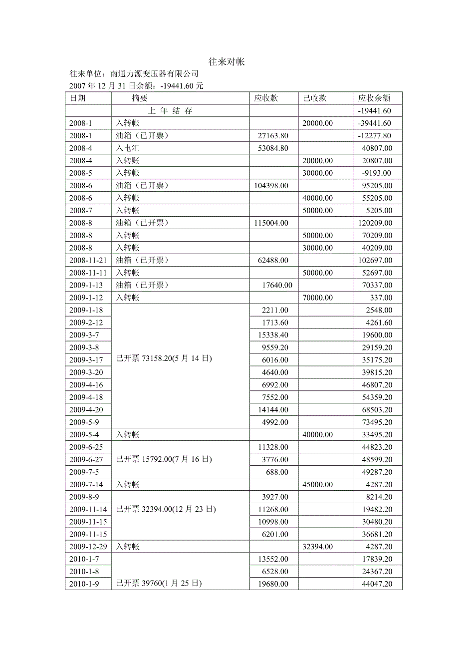 往来对帐.doc(力源).doc_第1页