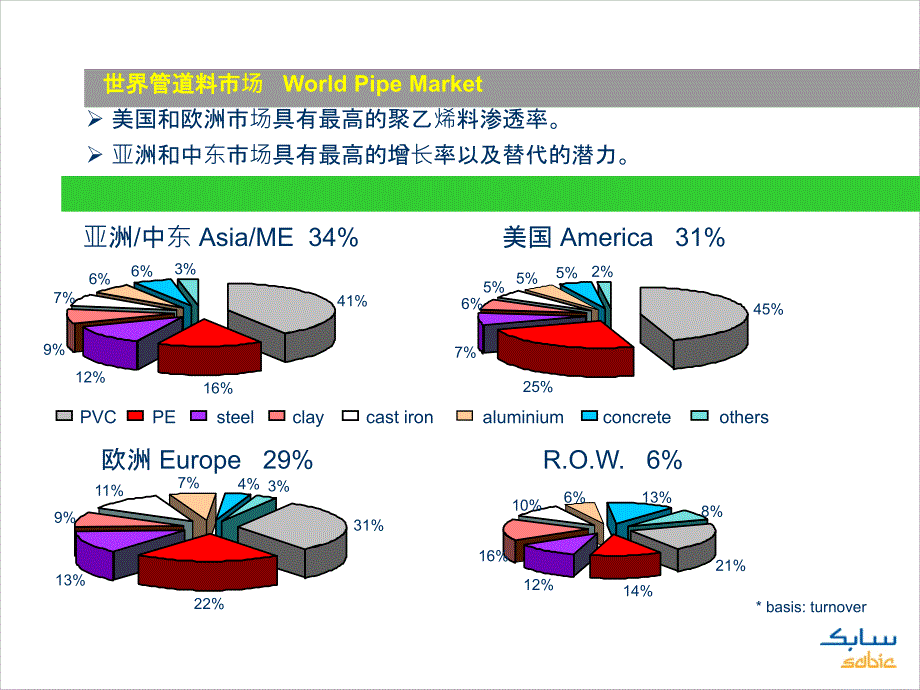 双峰高密度聚乙烯管道材料课件_第4页