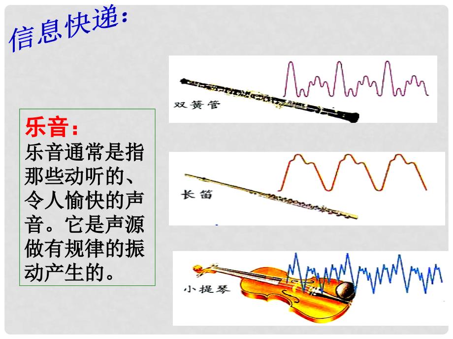 八年级物理上册 令人厌烦的噪声课件 苏科版_第3页