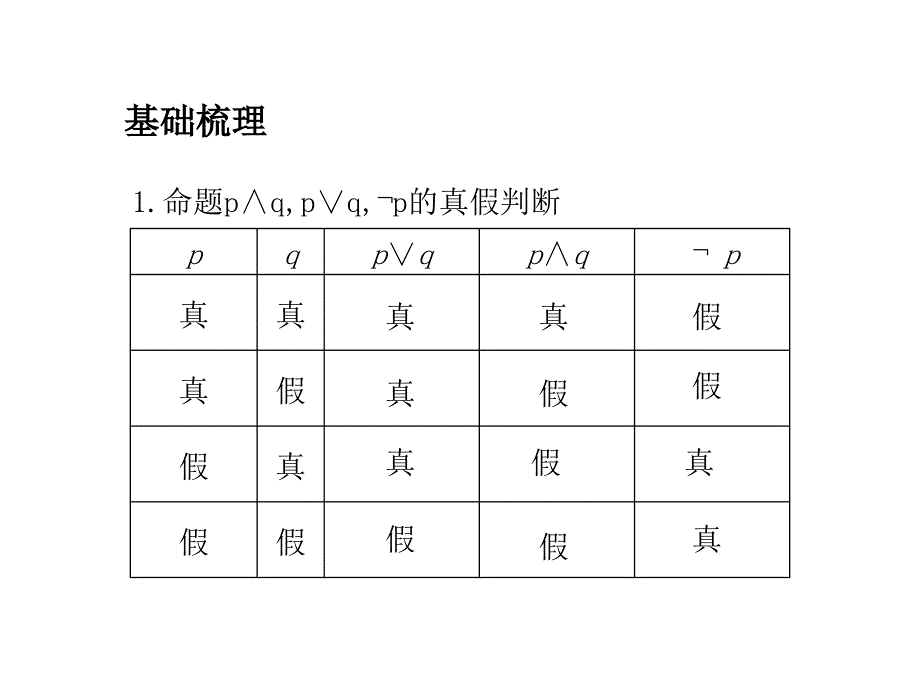 第三节简单的逻辑联结词、全称量词与存在量词_第2页