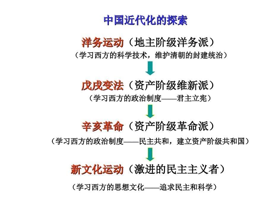 试题试卷分析PPT课件_第5页