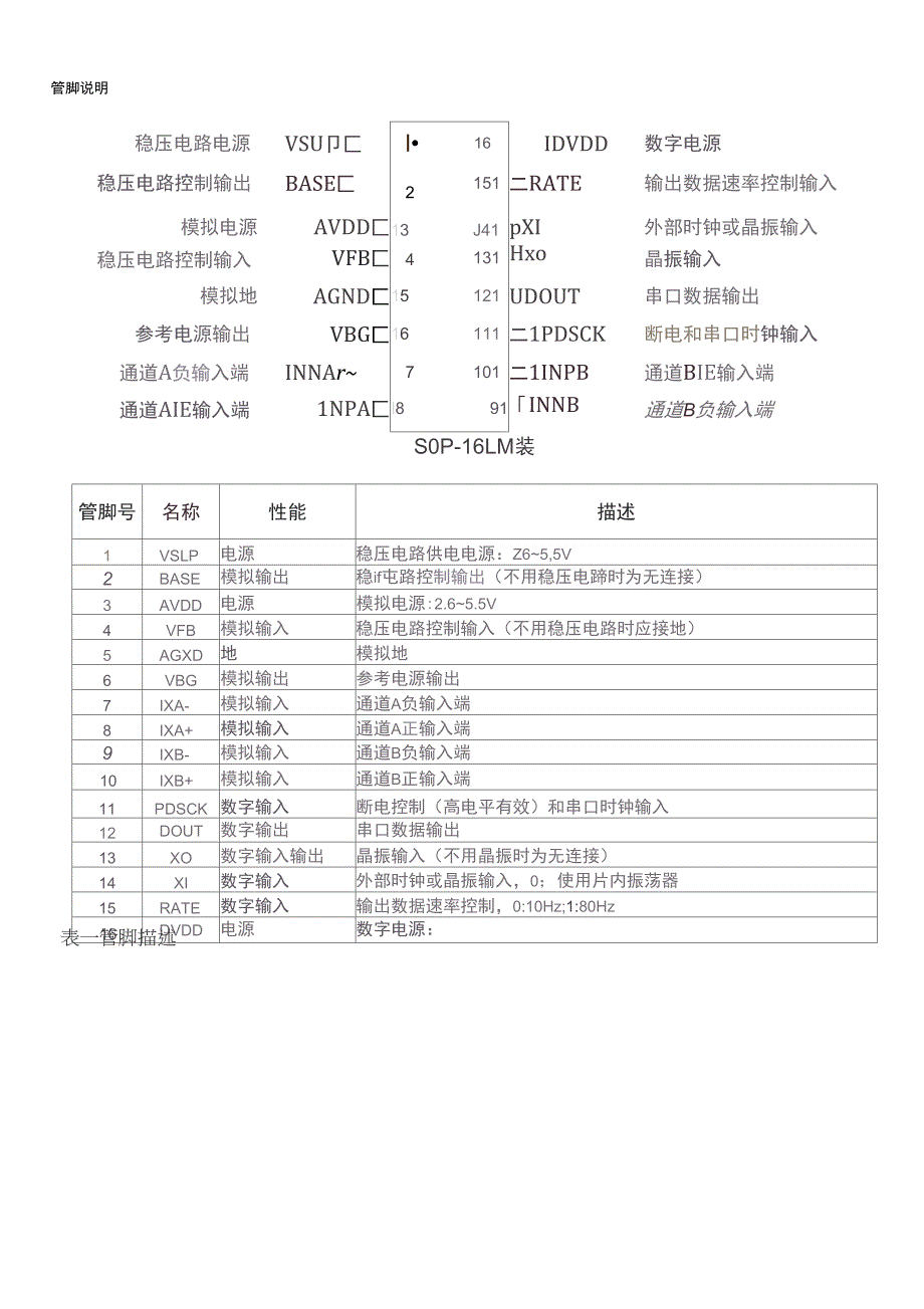 专用型高精度24位AD转换器芯片HX711说明_第2页