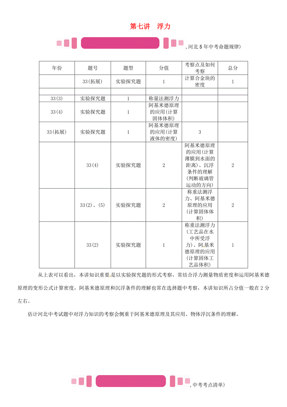 （河北专版）中考物理总复习第一编教材知识梳理第七讲浮力试题_第1页