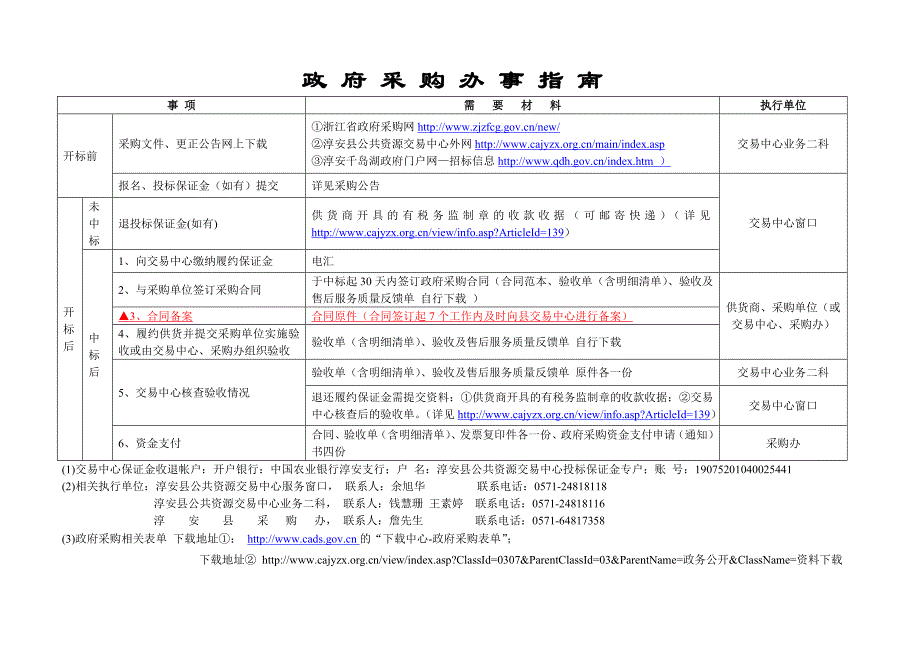 淳安县政府采购询价采购(精)_第2页