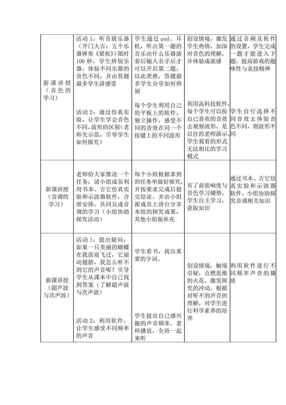 物理人教版八年级上册智慧课堂《声音的特性》教学设计_第2页