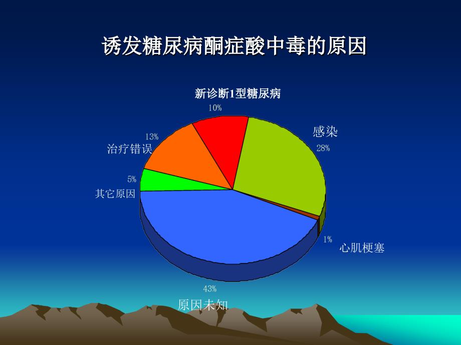 糖尿病酮症酸中毒的处理_第3页