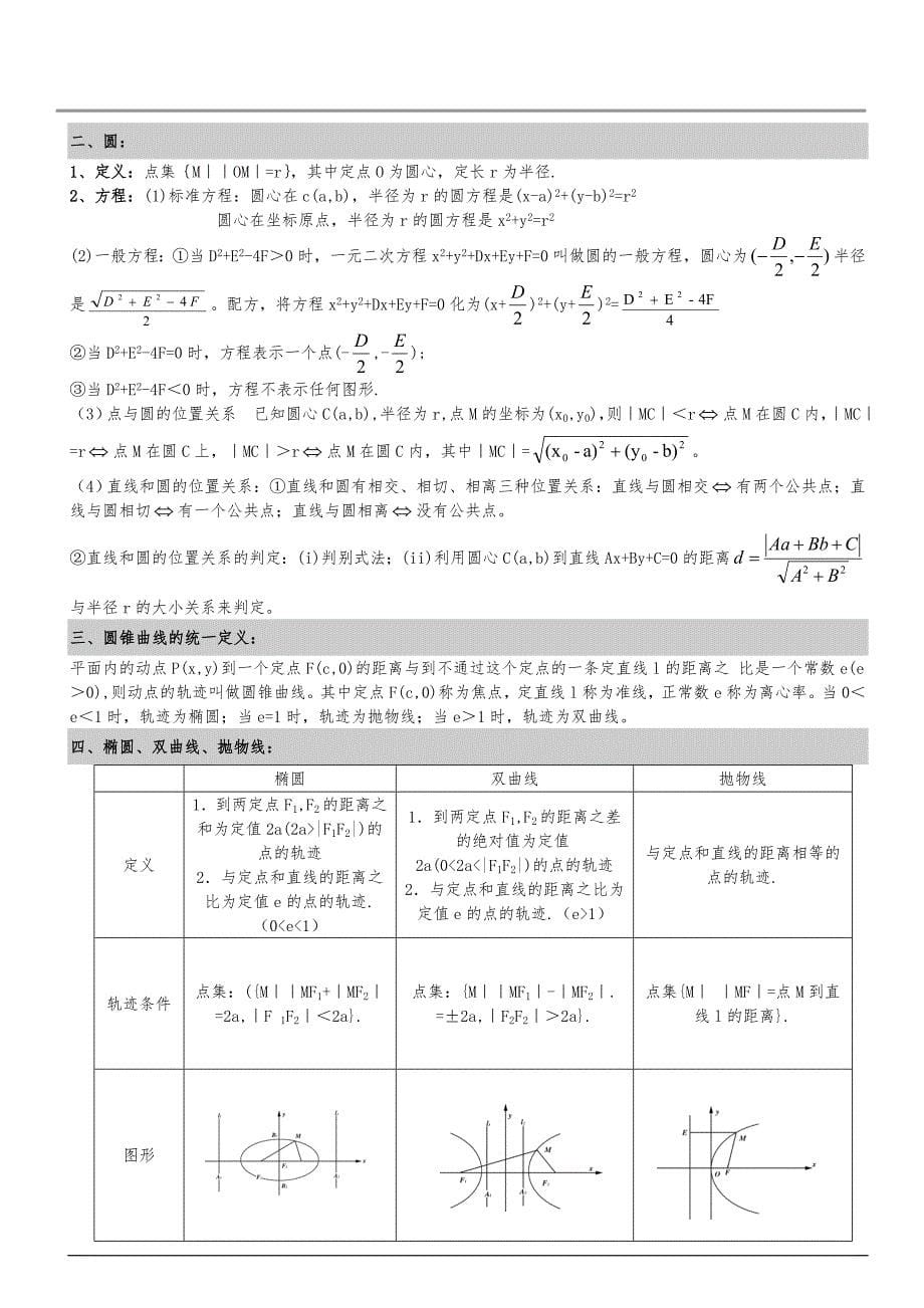 完美版圆锥曲线知识点总结 (2).doc_第5页