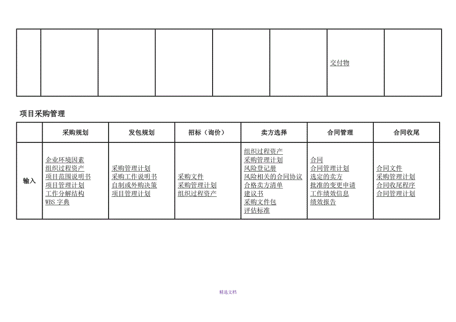 项目9大管理图表_第2页