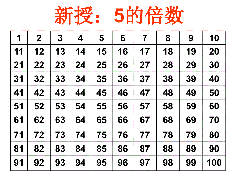 四年级上册数学课件5.325倍数的特征冀教版共13张PPT_第3页