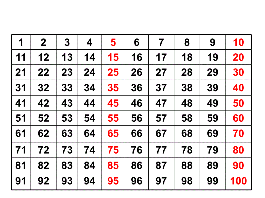 四年级上册数学课件5.325倍数的特征冀教版共13张PPT_第4页