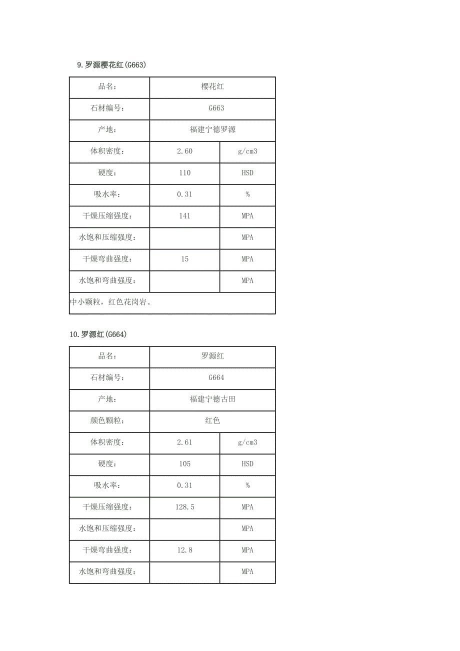 福建花岗岩物理参数.doc_第5页