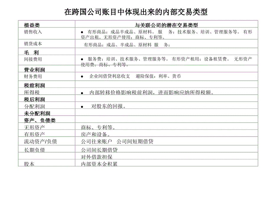 跨国公司转移价格_第3页