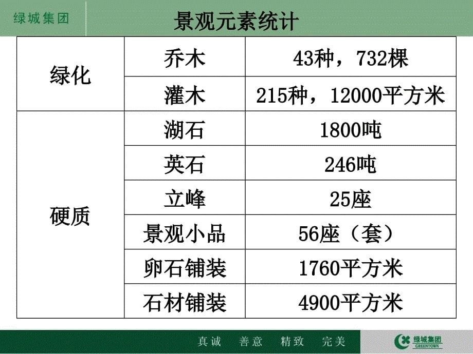 绿城杭州西子湖四季酒店景观营造总结-上ppt课件_第5页