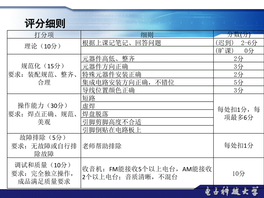 电装实习(收音机)PPT_第3页