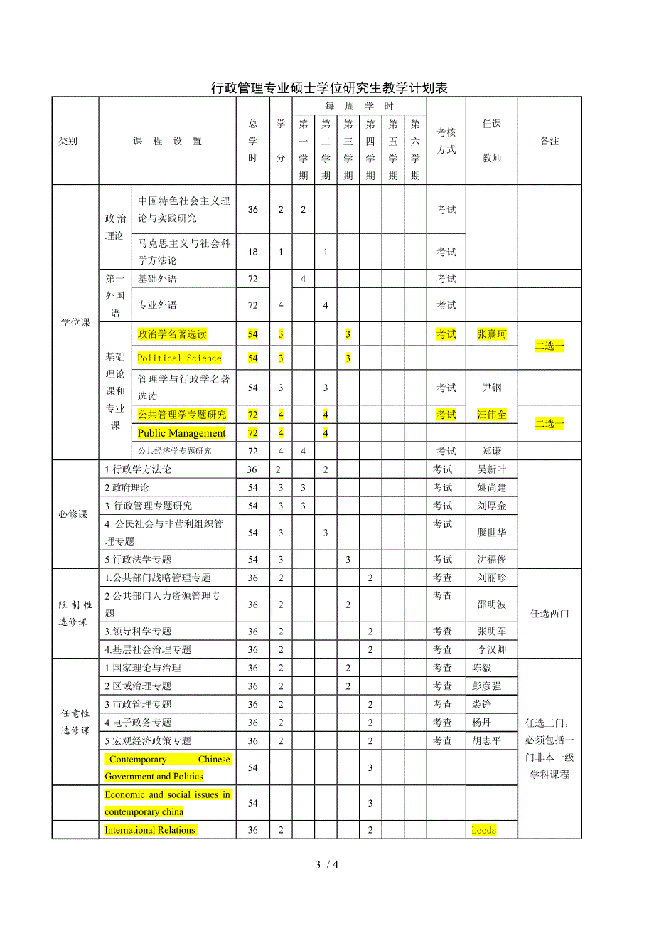 行政管理专业硕士研究生培养方案_第3页