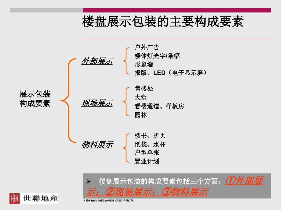 世联售楼处包装课件_第4页