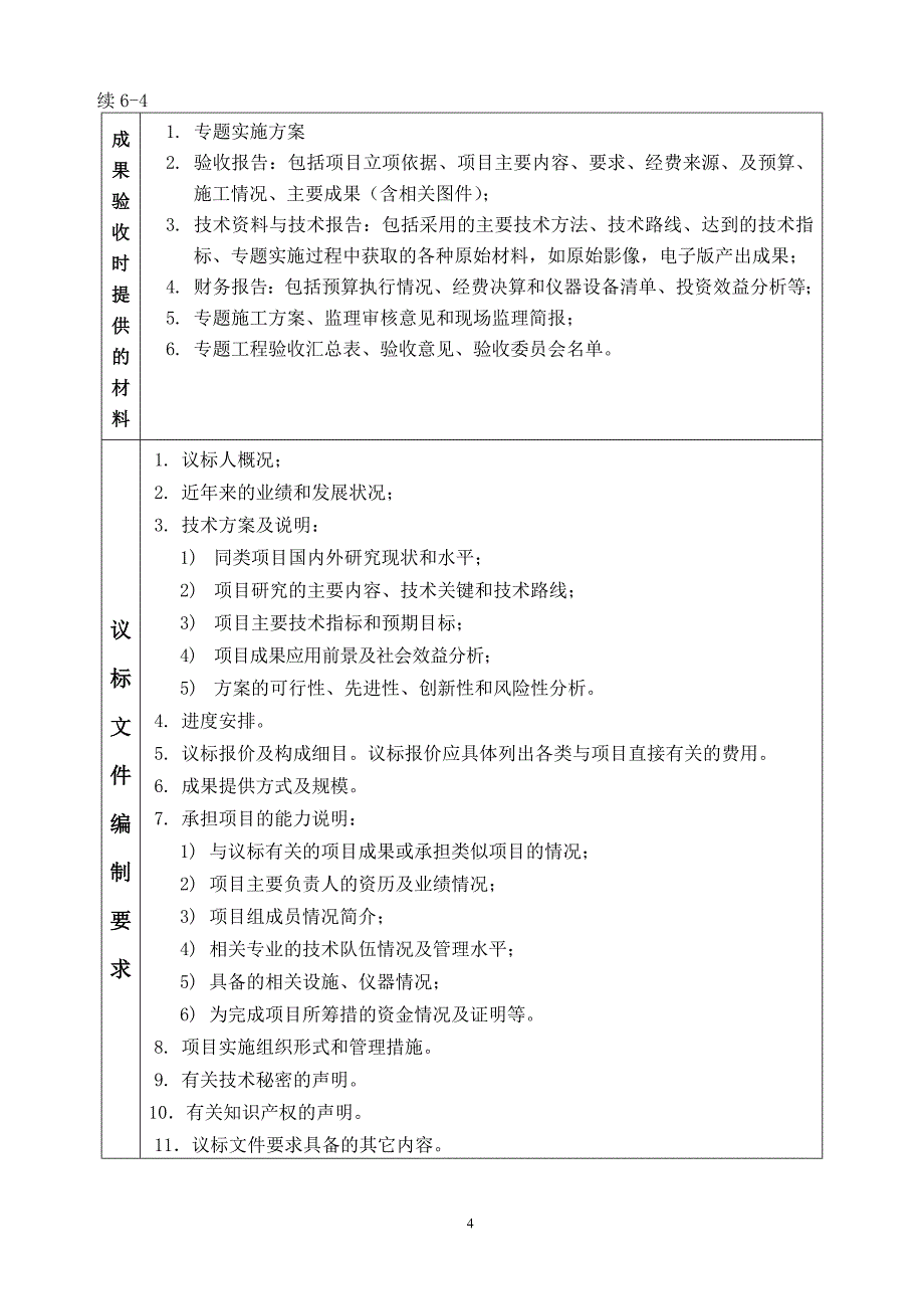 高分辨遥感信息处理与解译项目议标书.doc_第4页