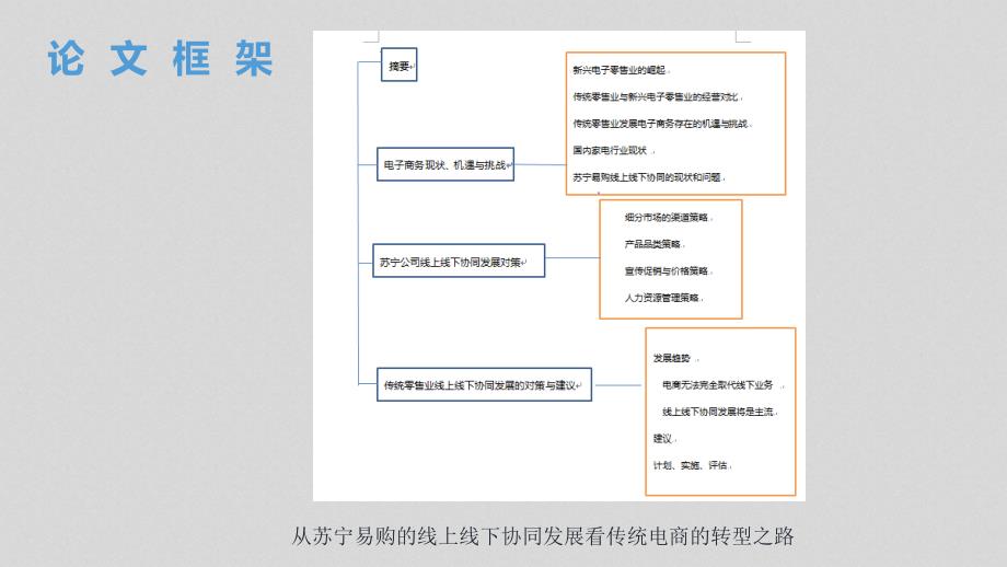 从苏宁易购线上线下协同发展看传统电商的转型之路_第3页