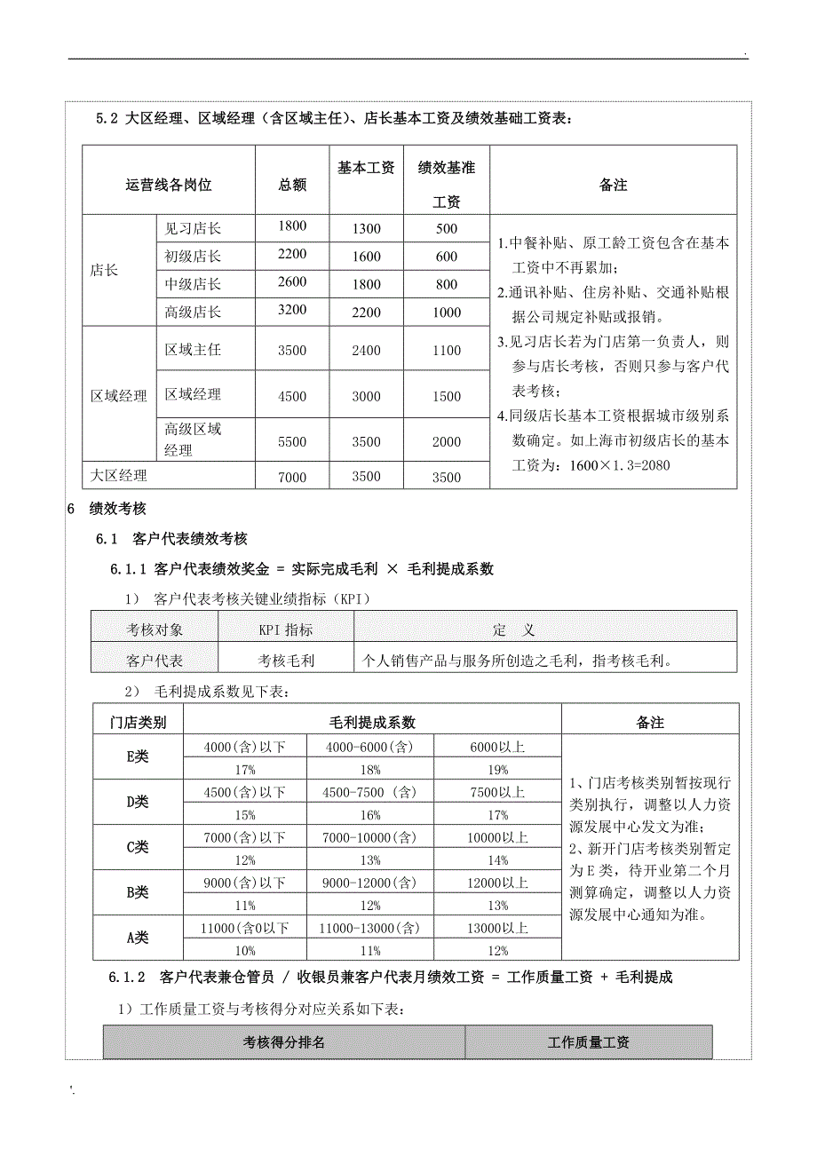 商超人员绩效考核办法(零售业)_第2页