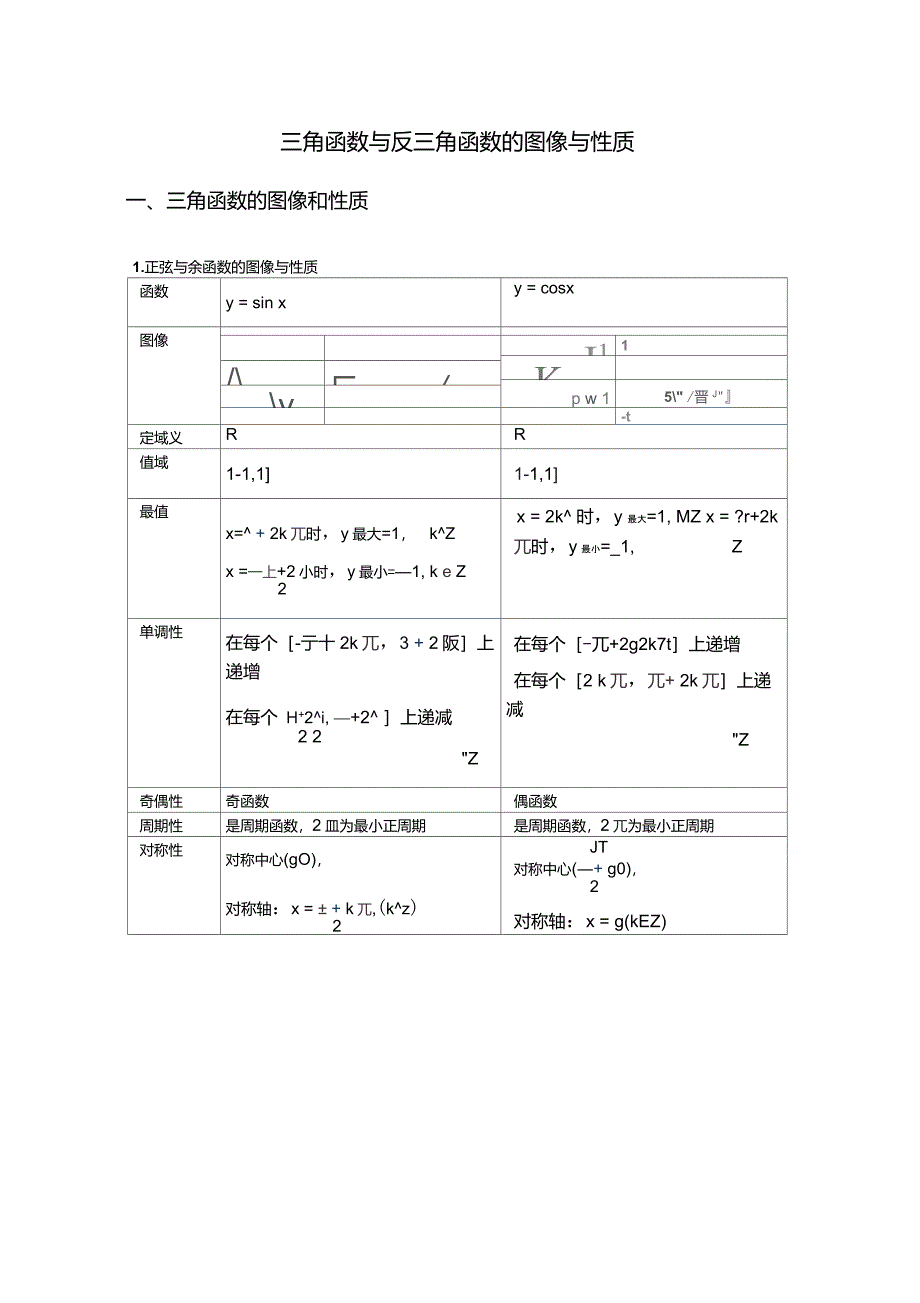 三角函数与反三角函数的图像与性质_第1页