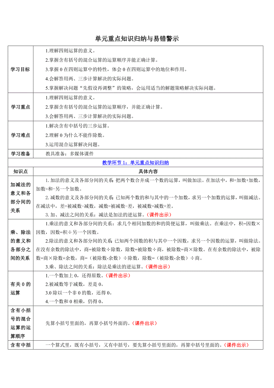 第一单元整理和复习单元重点知识归纳与易错警示（导学案）.doc_第1页