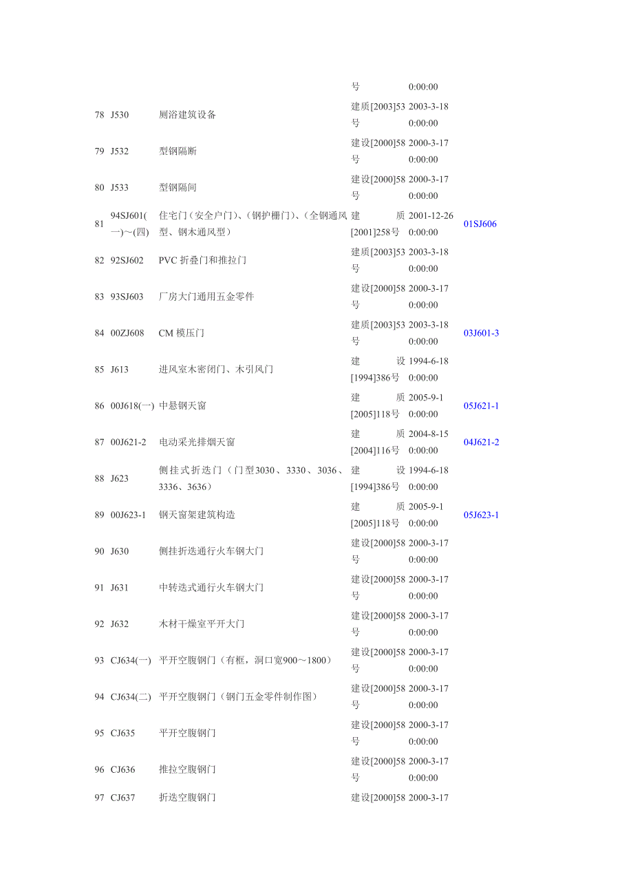 建筑专业废止图集.doc_第5页