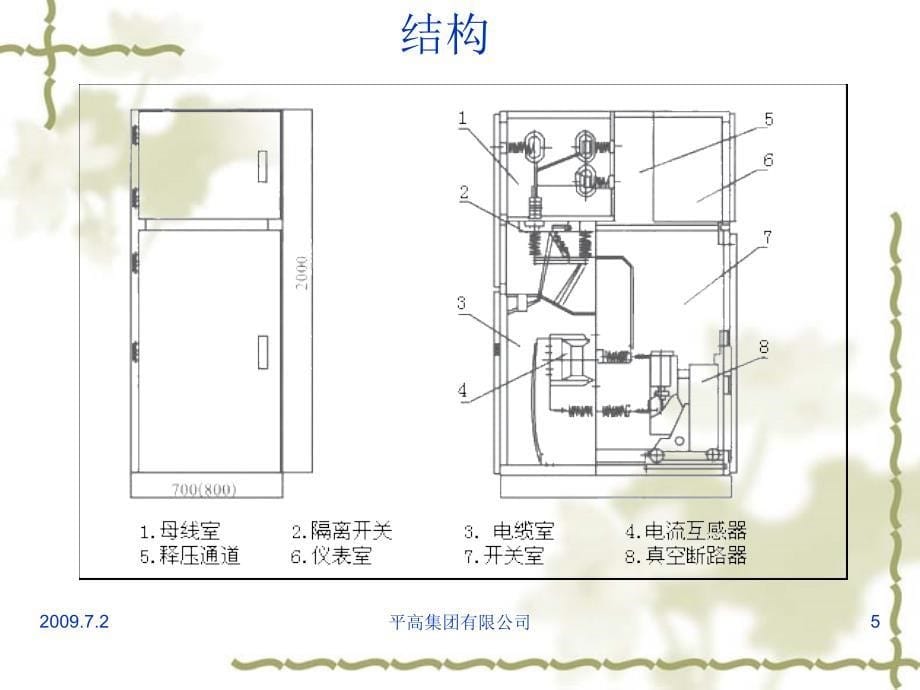 DXG-12型固定式开关柜.ppt_第5页