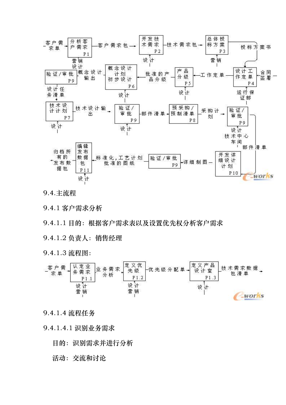 战略规划实施与优化-PDM篇第9章PDM业务流程建模_第3页