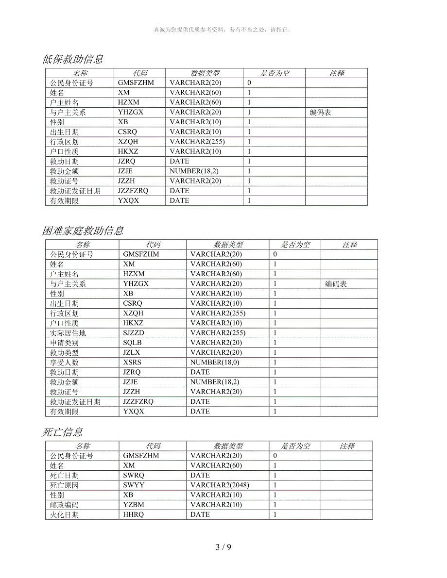 人口基础数据信息库_数据标准规范_人口库数据项_第3页