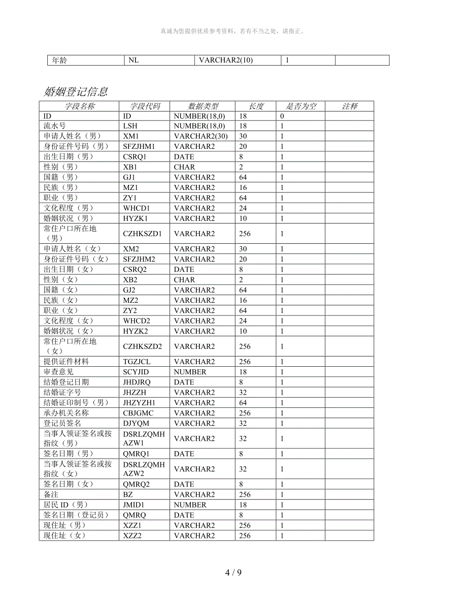 人口基础数据信息库_数据标准规范_人口库数据项_第4页