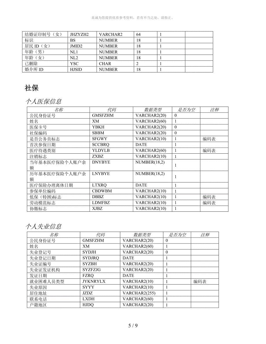 人口基础数据信息库_数据标准规范_人口库数据项_第5页